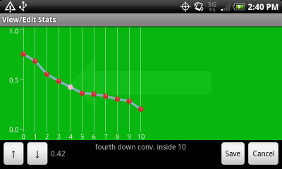 Chart of Fourth Down Conversion Rate Inside 10-Yard Line