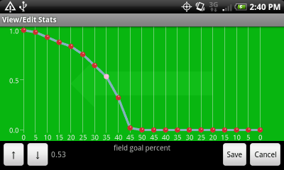 Chart of Field Goal Percentage