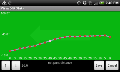 Chart of Net Punt Distance